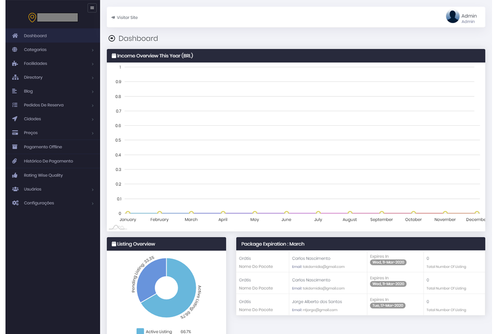 guia comercial em php admin Pagina Principal