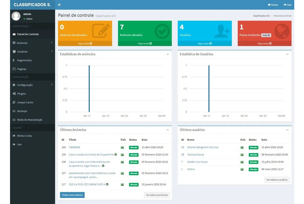 script classificados admin Pagina Principal