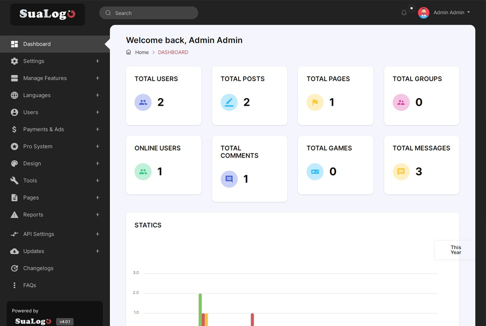 script rede social admin Pagina Principal